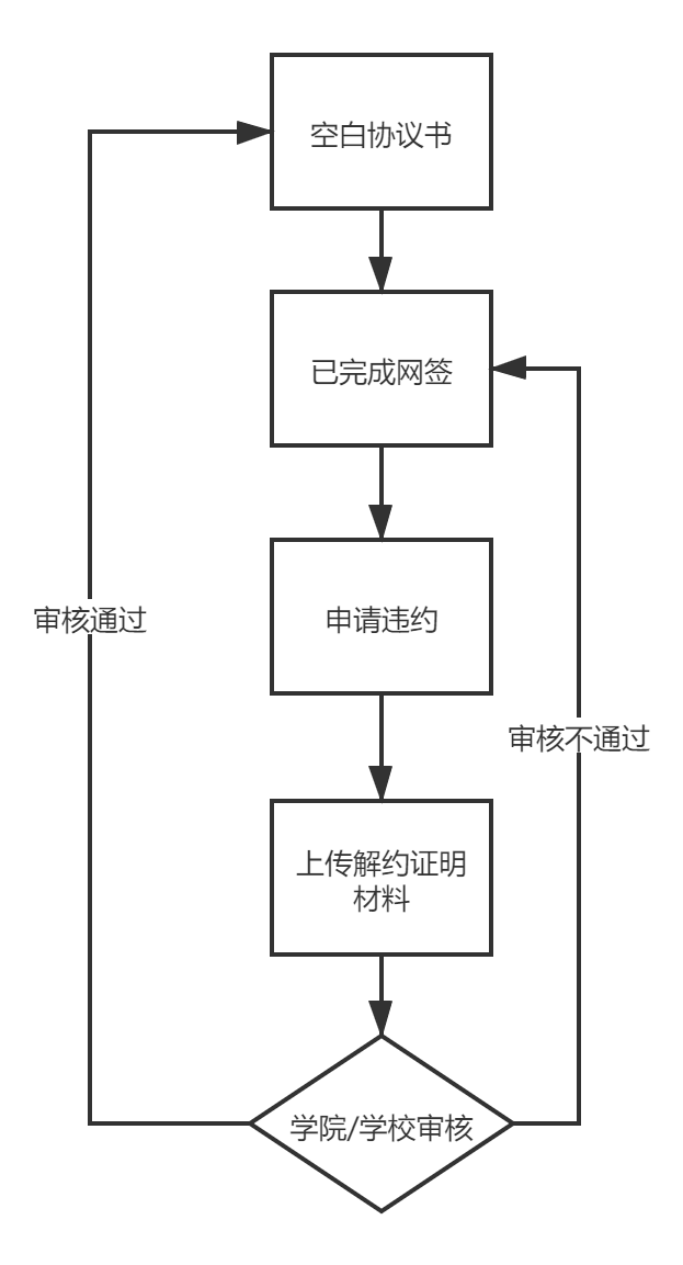 免费A片