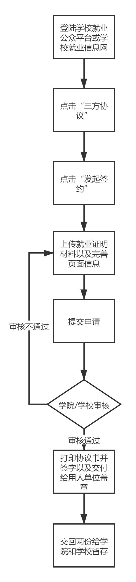 免费A片